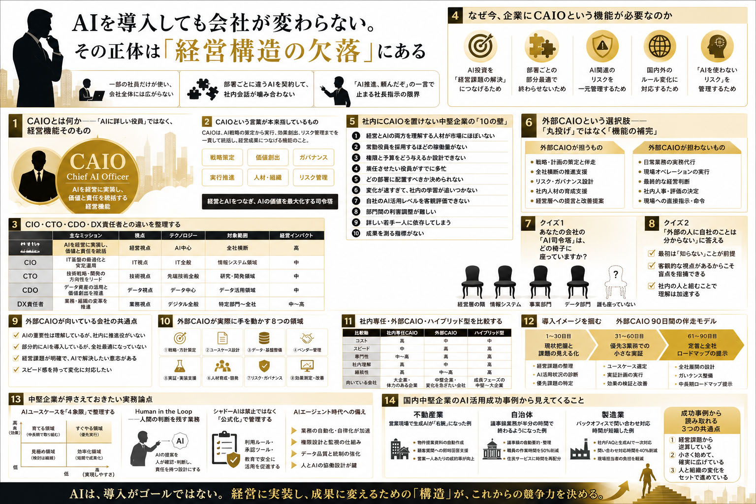 変われない会社に外部CAIO導入が最適
