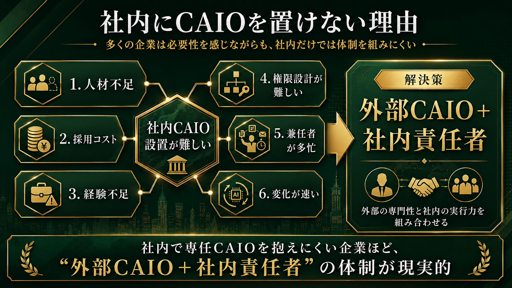 会社内にCAIOを置けない理由